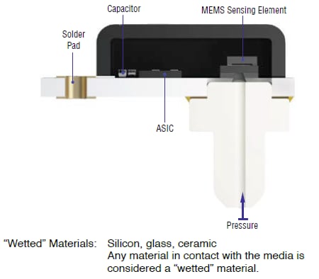 Block Diagram - Bourns BPS140 High-Pressure Environmental Sensors Block Diagram - Bourns BPS140 High-Pressure Environmental Sensors
